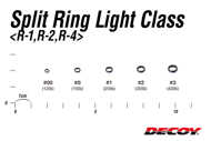 Bild på Decoy Split Ring Light Class Red (20 pack)